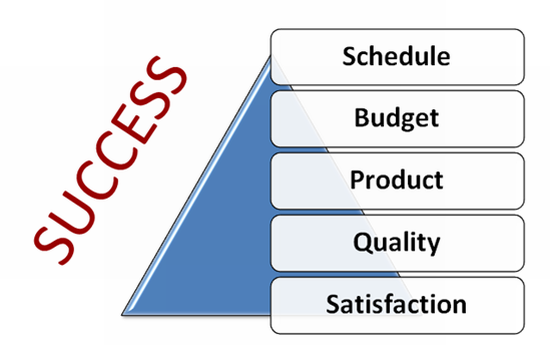Image result for project success criteria
